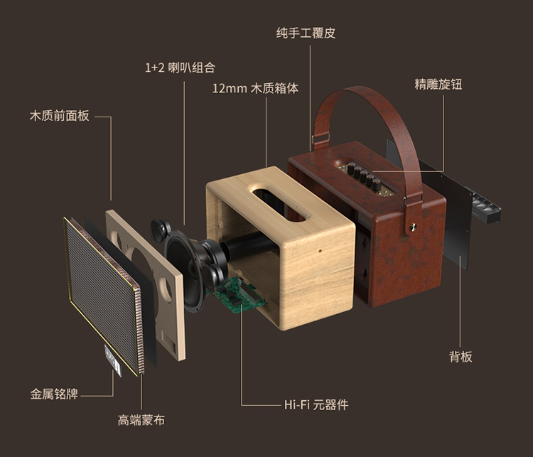 ALATS K2音箱结构